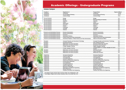 List of undergraduate programs